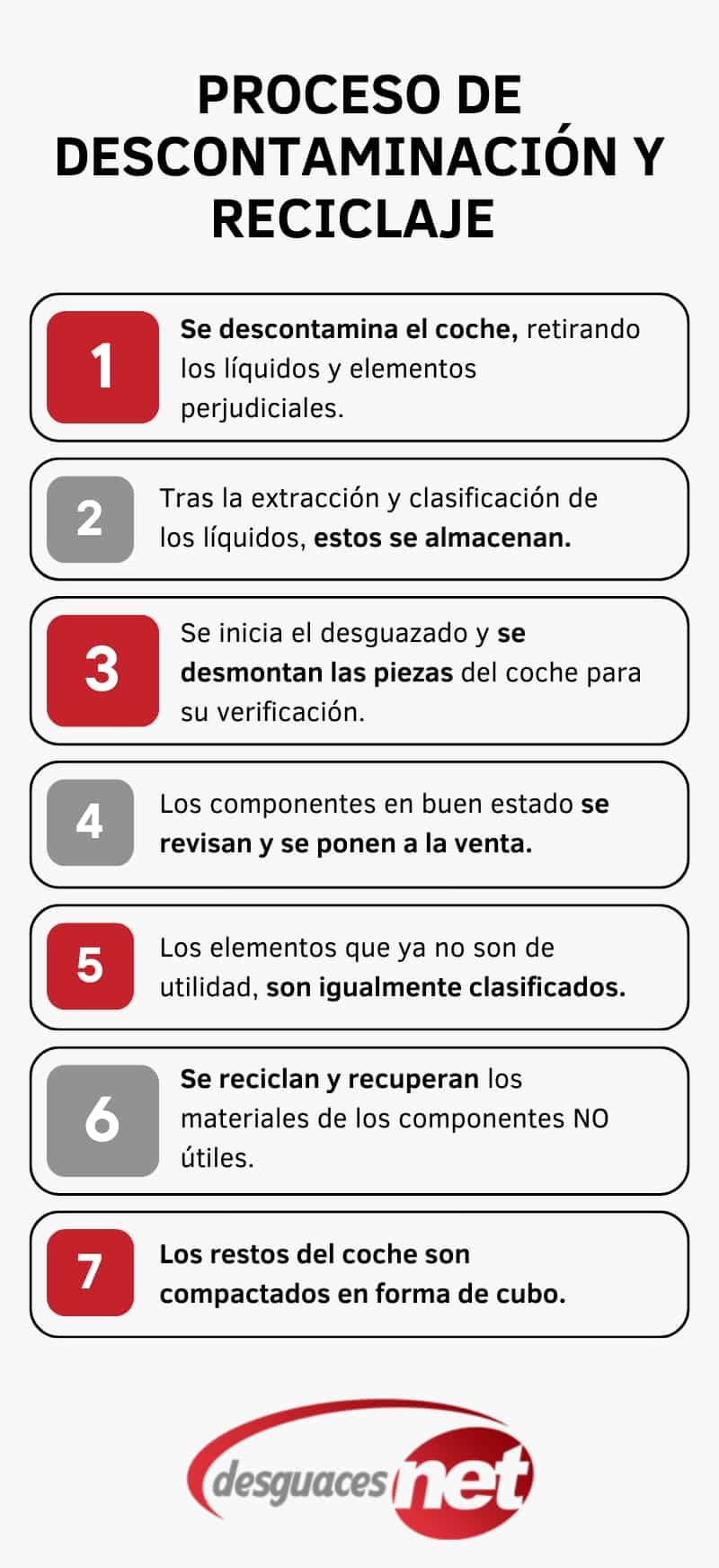 Las etapas del proceso de descontaminación y despiece